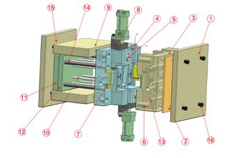 Usual mold parts and their function