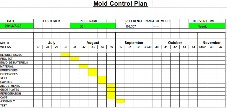 Mold control plan