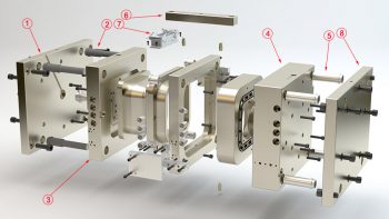 Usual mold parts and their function